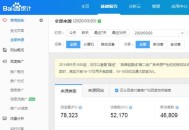 網站有了流量以后如何盈利（詳細講解）？