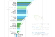 百度SEO排名優化“排名技術”效果分析（必看干貨）！