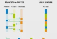 10個建議，讓你的 Web 應用性能至少提升3倍！_【黑帽SEO】