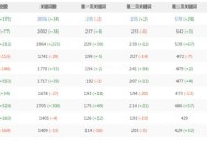 網(wǎng)站不更新文章可以排名關(guān)鍵詞上首頁么？