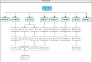 免費增加百度指數(shù)辦法有哪些