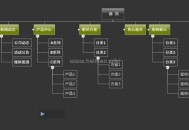 網站地圖如何做更加利于SEO排名/百度搜索引擎？