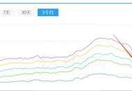 網(wǎng)站被百度報毒屏蔽收錄/降權(quán)怎么快速恢復(fù)（干貨分享）！