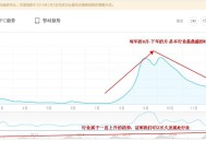 如何研究行業(yè)用戶數(shù)據(jù)與趨勢？