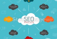 「seo培訓(xùn)網(wǎng)」域名買的越多就越好？大錯特錯！