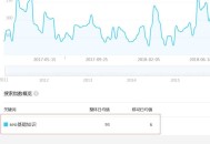 巧用百度指數(shù)，精準(zhǔn)分析PC端與移動端的用戶數(shù)據(jù)！