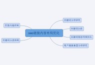 掌握用戶體驗的核心價值，合理做好網站優化布局