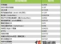 從10萬個網站SEO數據中總結出的16個SEO優化核心要點