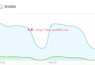 SEO培訓：利用百度指數進行SEO數據分析