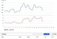 黑帽seo是什么職位:什么是SEO平均排名，為什么百度搜索資源平臺的禁絕？