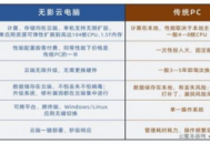 無影電腦 售價(jià)