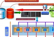 局域網(wǎng)入侵別人電腦