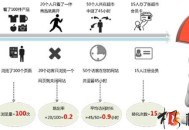 網站seo優(yōu)化效果評估考核指標（真實版）