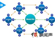 解讀百度最新升級超鏈算法 外鏈建設(shè)進入質(zhì)量時代