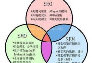 精準引流的網絡推廣方法
