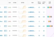 個人博客網(wǎng)站seo優(yōu)化排名技巧（必看干貨）！