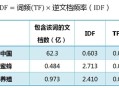 TF-IDF算法解釋,TF-IDF算法原理及公式