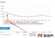 百度移動網站適配的生效方法與注意事項