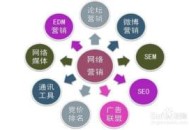 120種牛逼哄哄的SEO優(yōu)化技術(shù)