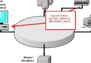 電腦 感染 路由