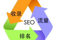 導(dǎo)入外鏈的一些相關(guān)注意事項