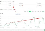 360搜索引擎優(yōu)化教程，讓你流量翻倍的幾點技巧（干貨必讀）！