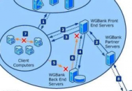 局域網電腦滲透
