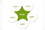 若網(wǎng)站優(yōu)化在“邊緣化”如何刷存在感