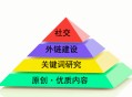 黑帽seo有效嗎:什么是“金字塔原理”對SEO有用嗎？