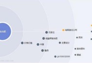 網站詞庫挖掘/如何快速提升排名詞數量（技巧）！