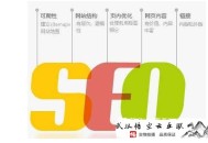 黑帽seo要學哪些:［SEO看點］吸引住用戶靠文章的七個知識點！