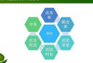 「襄樊seo」網(wǎng)站的url路徑是怎么建設(shè)的？