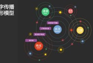 【seo查詢】分析好用戶軌跡讓你在競爭網站中脫穎而出