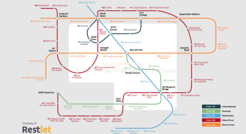 域名劫持：劫持原理及實現