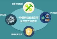 網(wǎng)站如何防御黑客攻擊，避免被百度降權(quán)（干貨）？