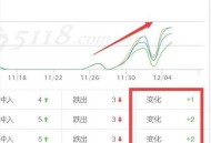 整站SEO排名的優(yōu)勢和弊端（分享）！