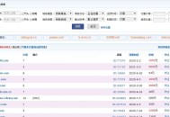 網(wǎng)站關(guān)鍵詞快速提升排名的小技巧（干貨分享）！