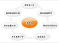 seo給網站能給用戶帶來什么