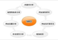 seo給網站能給用戶帶來什么