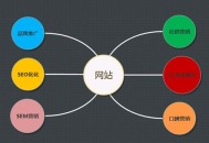 新網(wǎng)站怎么提高百度索引量呢？