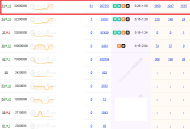 黑帽seo百靈 鳥 優化:若何用頁面組合，批量排名日均2000+指數詞？