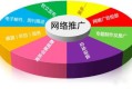 做網(wǎng)站優(yōu)化能給企業(yè)帶來(lái)什么樣的好處