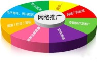 做網站優化能給企業帶來什么樣的好處