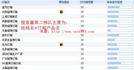 【干貨】3天3萬詞霸屏外推實戰記錄 經驗心得 第2張 【干貨】3天3萬詞霸屏外推實戰記錄 經驗心得 第2張