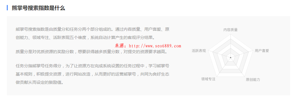 seo教程：熊掌號(hào)搜索指數(shù)是什么？