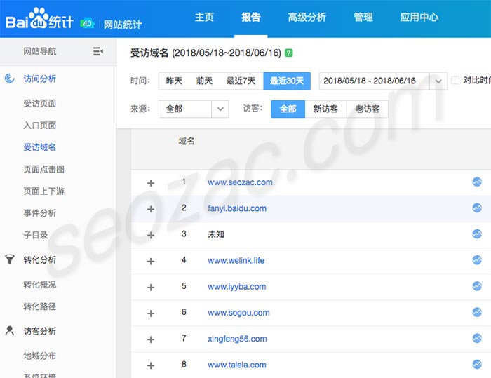 百度統計后臺顯示受訪域名
