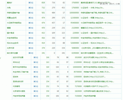 探秘seo黑帽聯盟排名背后的秘密與手段