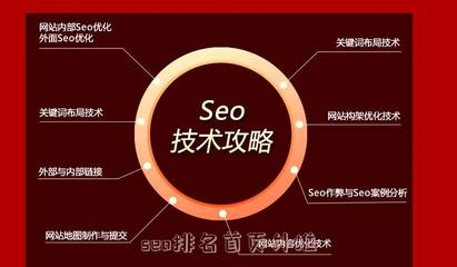 揭秘SEO黑帽排名外推方法與潛在風險