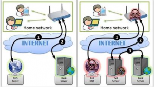 路由器入侵電腦教程