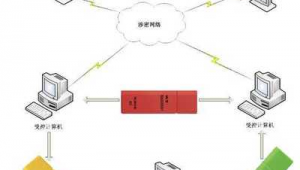 電腦終端安全管理